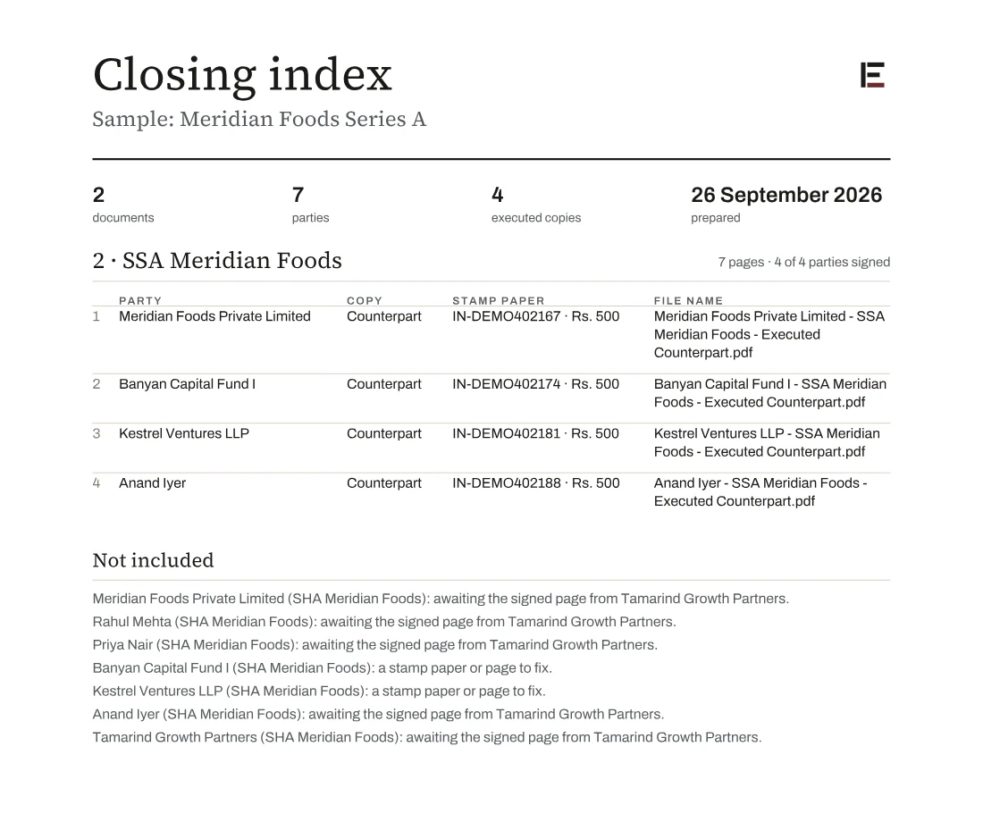 A closing index PDF listing each party's executed copy with its stamp certificate number and file name, and the copies not yet included with the reason.